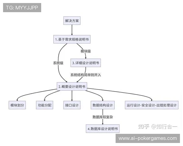 DevOps流程引入制作 版本迭代速度加快 DevOps流程引入制作 版本迭代速度加快