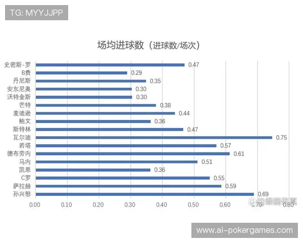 大数据模型模拟英超结局，前十名竞争白热化